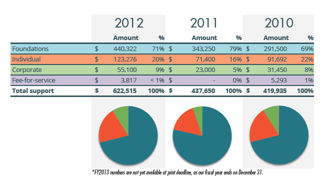 financial info eoy2013