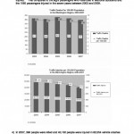 Transit and Highway Safety Statistics