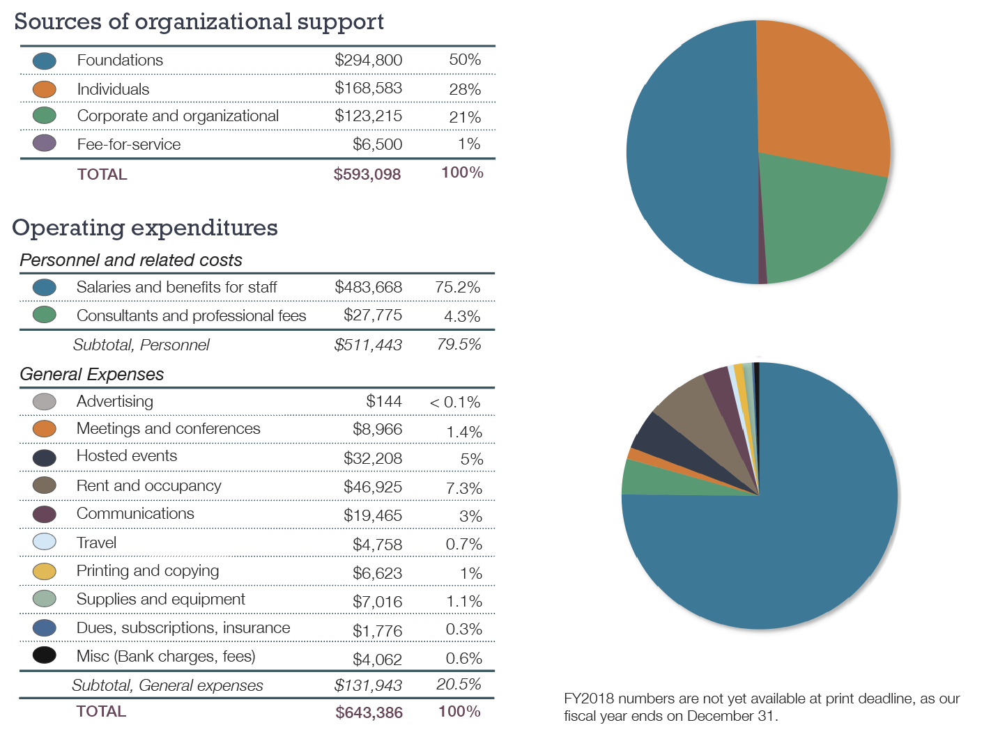 Does Bovada Report To Irs Does Bovada Report To Irs