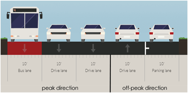 16th-st-bus-lane-diagram