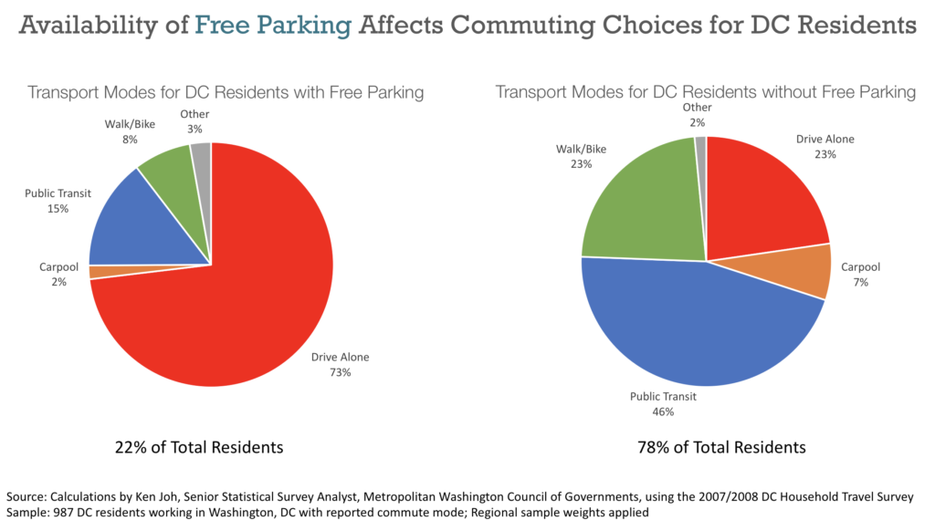 Flexible Commuter Benefits Factsheet, B23-148