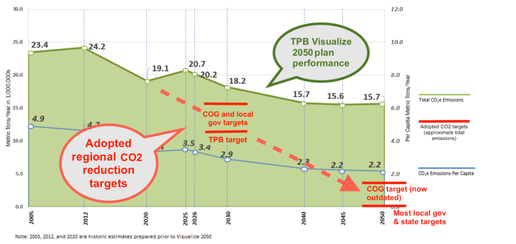 Comments on draft Visualize 2050 long-range plan